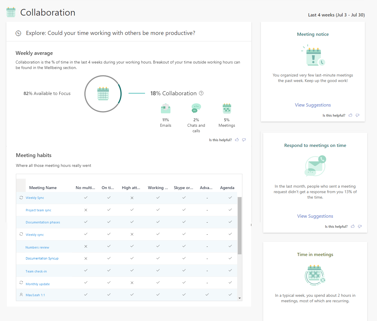 Collaboration Dashboard