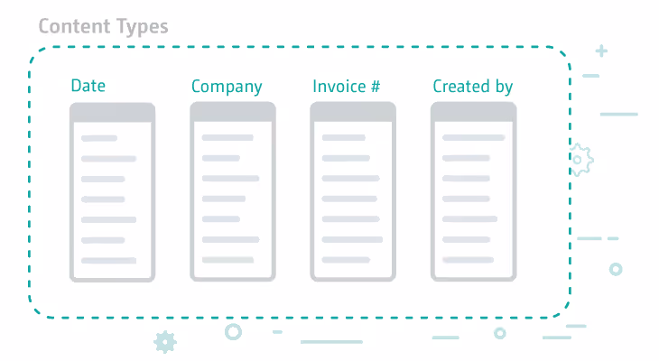 Columns in Content Types