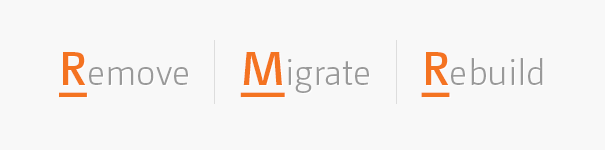 Are you ready to upgrade from SharePoint 2010 to Office 365?