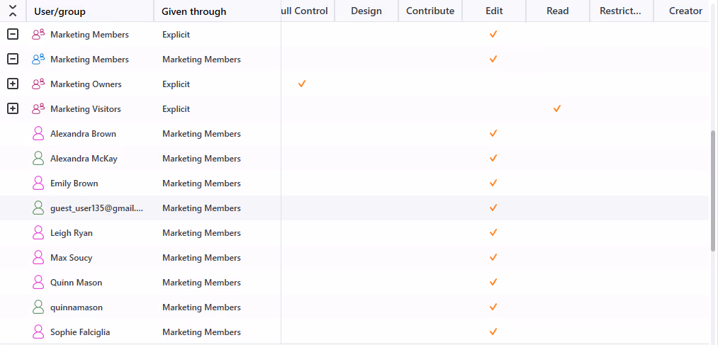 Expand group members details