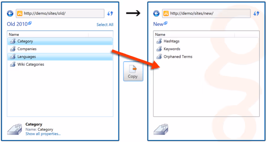 Sharegate SharePoint Migration Term Sets