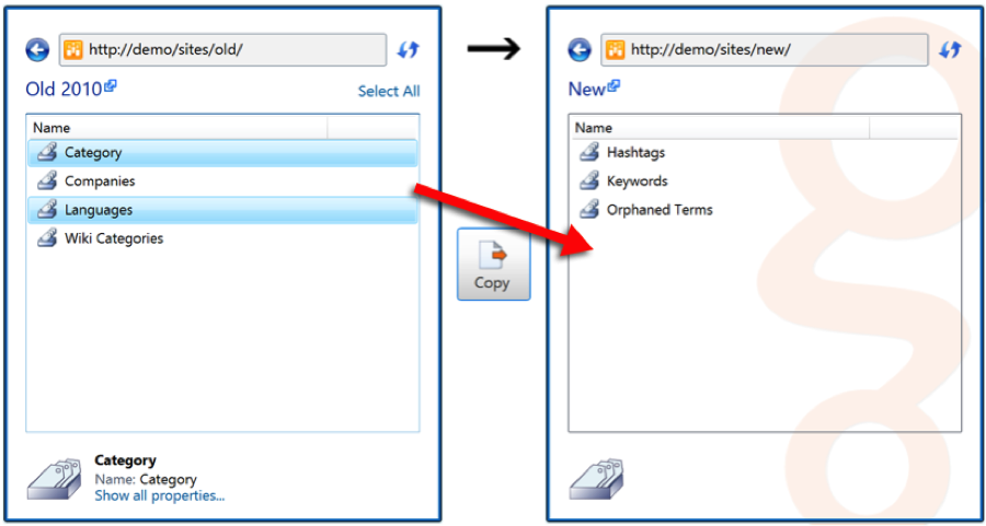 Sharegate SharePoint Migration Term Sets