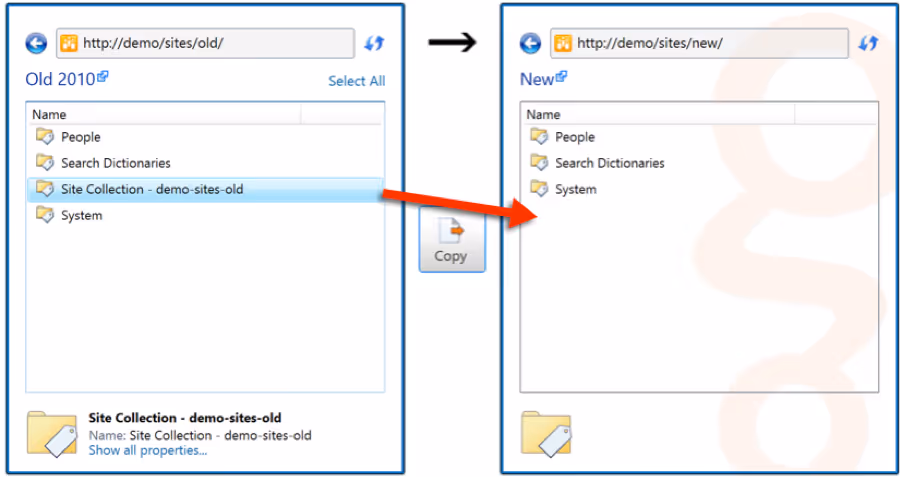 Sharegate SharePoint Migration Term Group