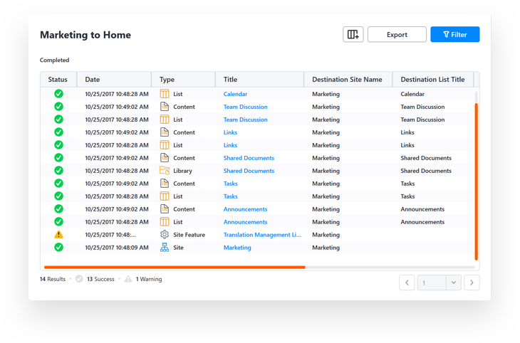 Completed Migration Report