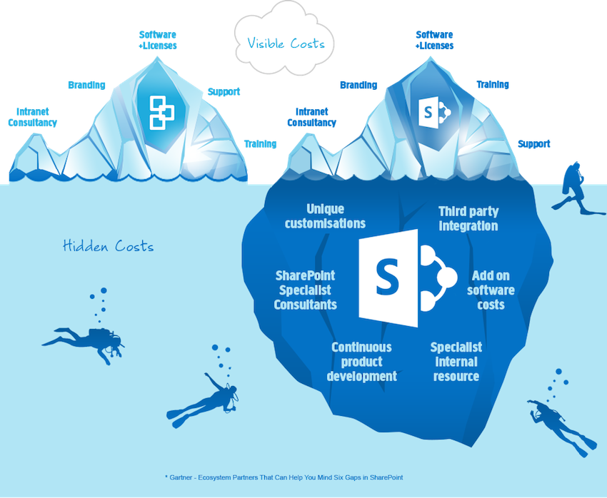 No you're wrong, SharePoint doesn't suck