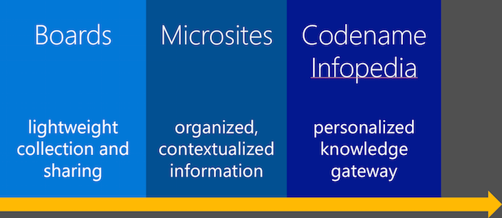Knowledge Management Portal