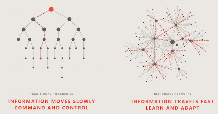 Knowledge Management Portal