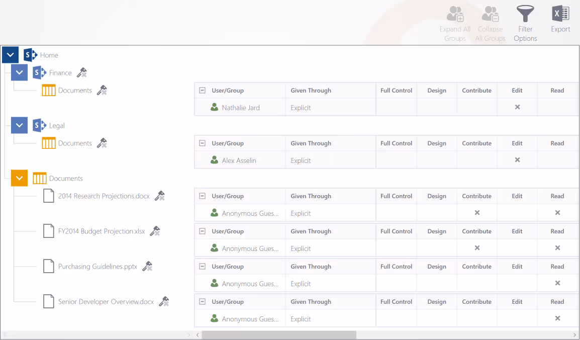 Understand SharePoint Users and Groups permissions