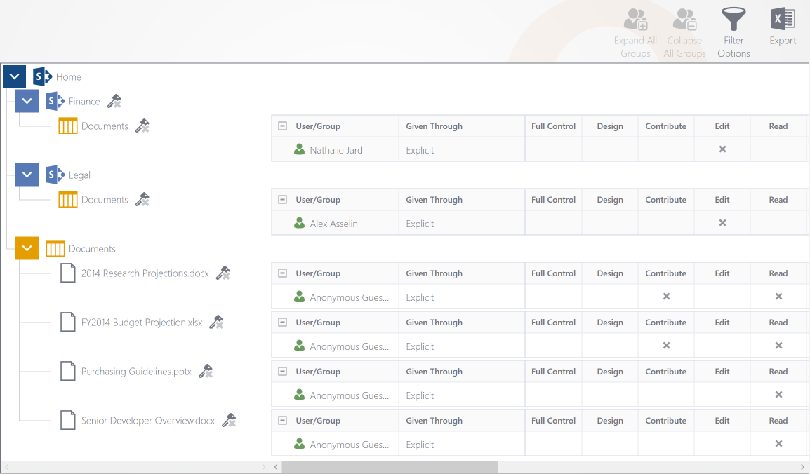 Understand SharePoint Users and Groups permissions