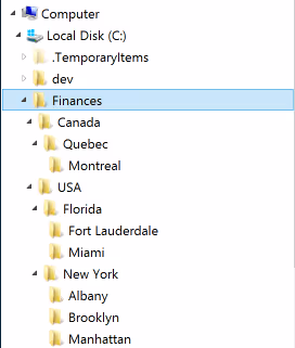 File System Folder Hierarchy before migration
