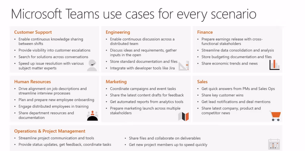 Microsoft Teams use cases for every scenario