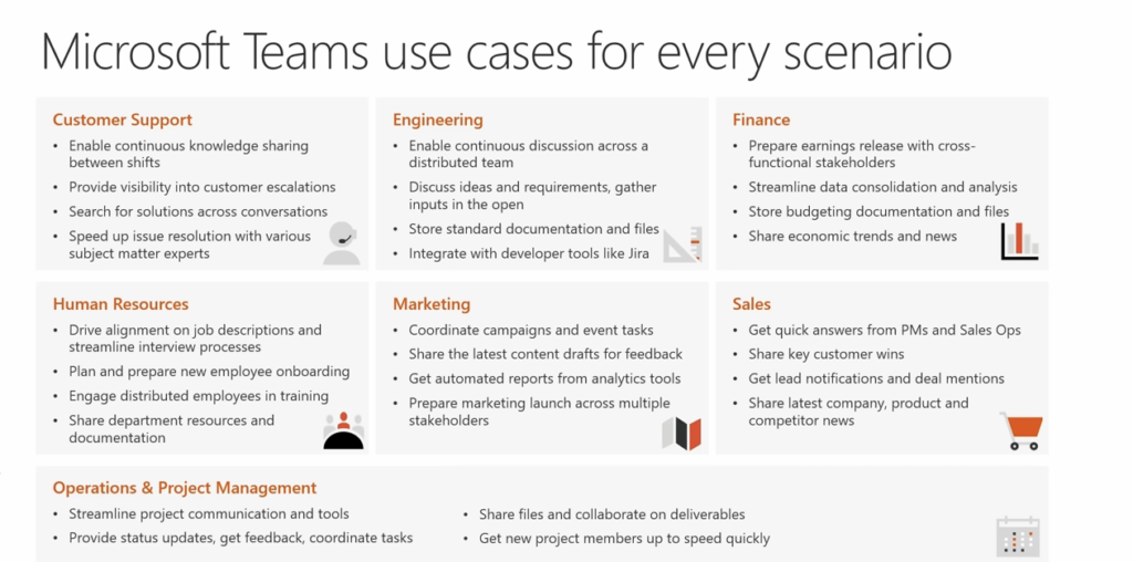 Microsoft Teams use cases for every scenario