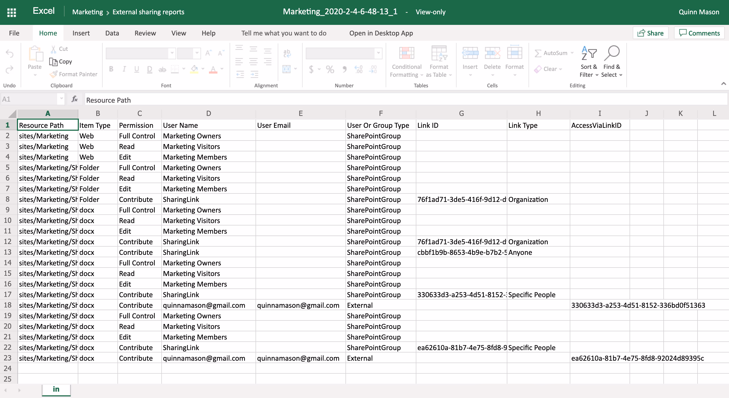 View your sharing report.
