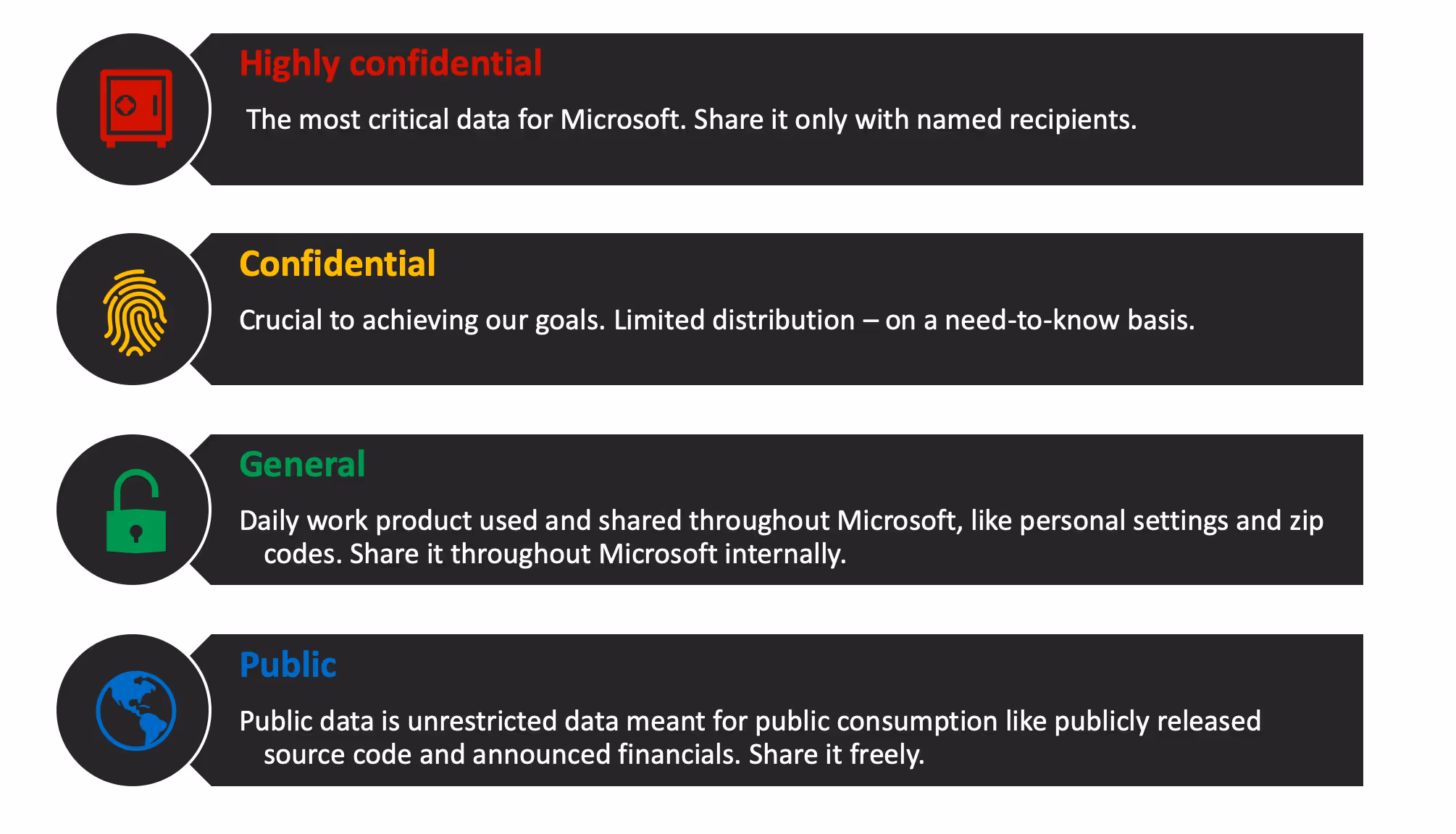Microsoft categorization scheme.