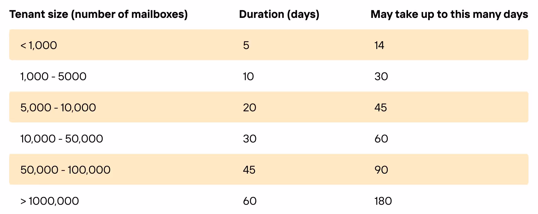 Table Teamsmigrationfaq