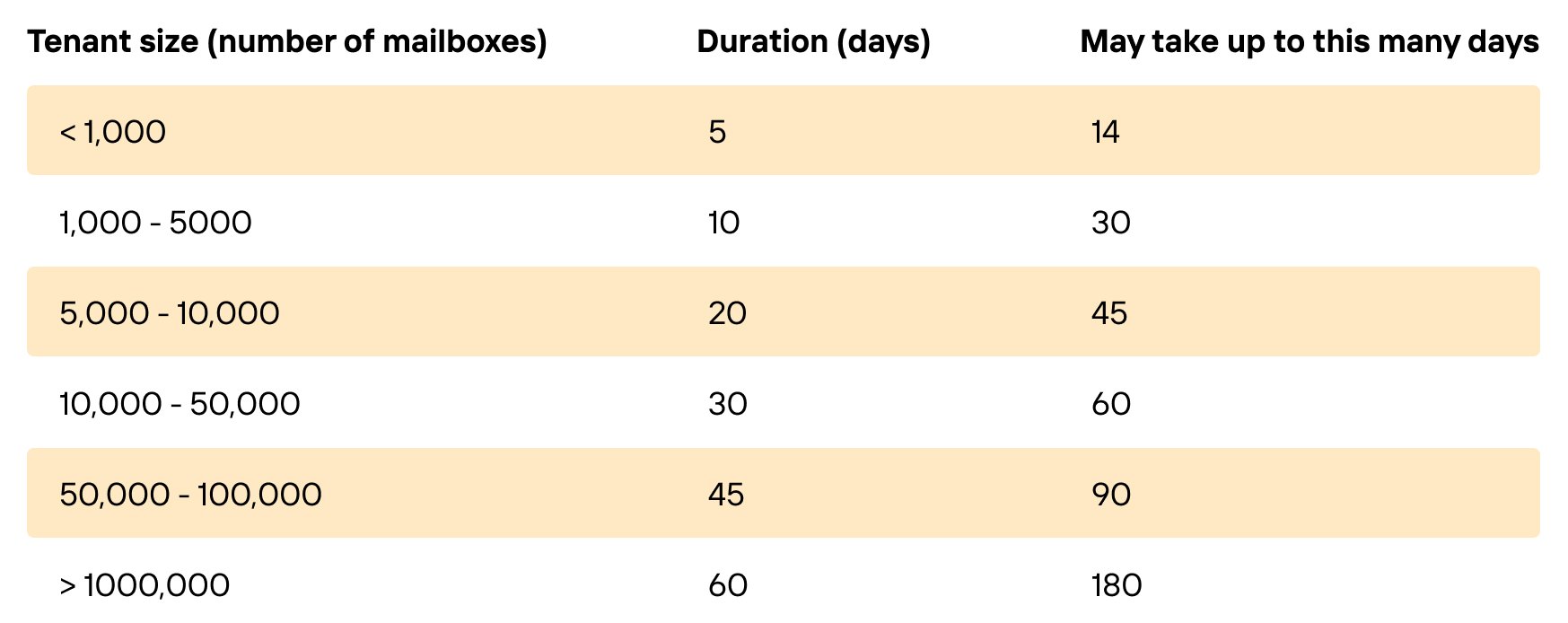 Table Teamsmigrationfaq