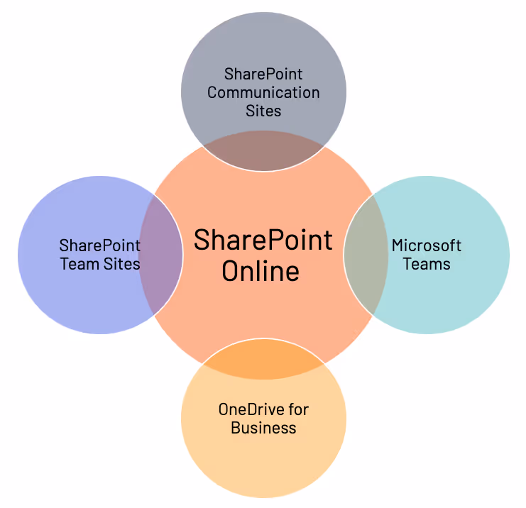 Screen Shot 2022 04 16 At 6.39.25 Pm