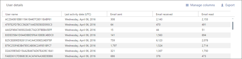 Usage Report