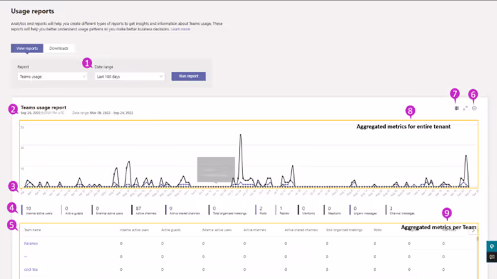 How To Use Microsoft Teams Admin Center Teams Usage Report