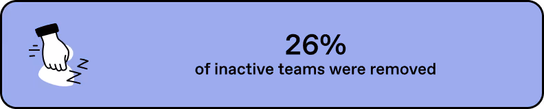 Bcaa Case Study Stat 26