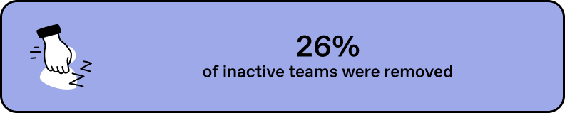 Bcaa Case Study Stat 26