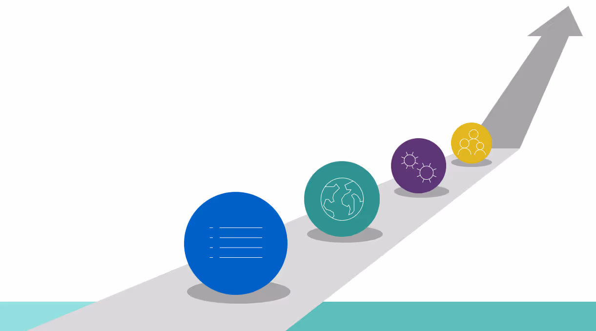 Four high-level security governance points.