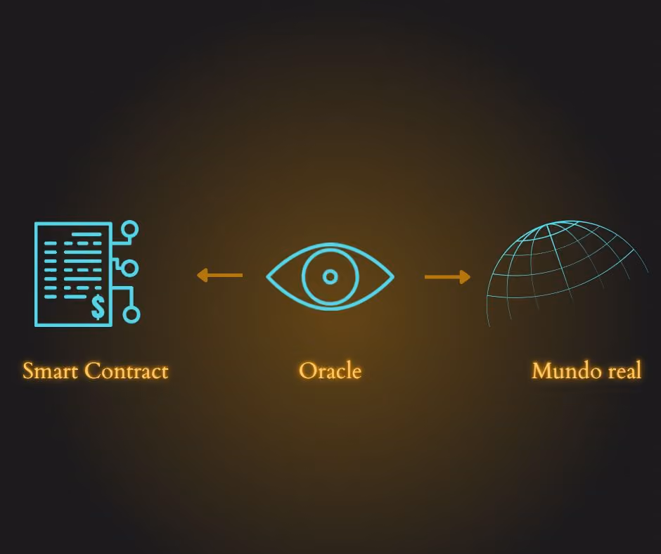 Oráculos en la blockchain