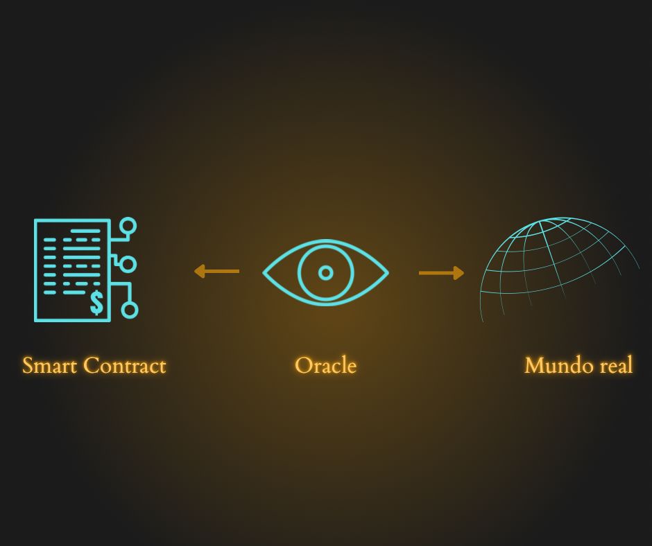 Oráculos en la blockchain