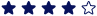 starts rate