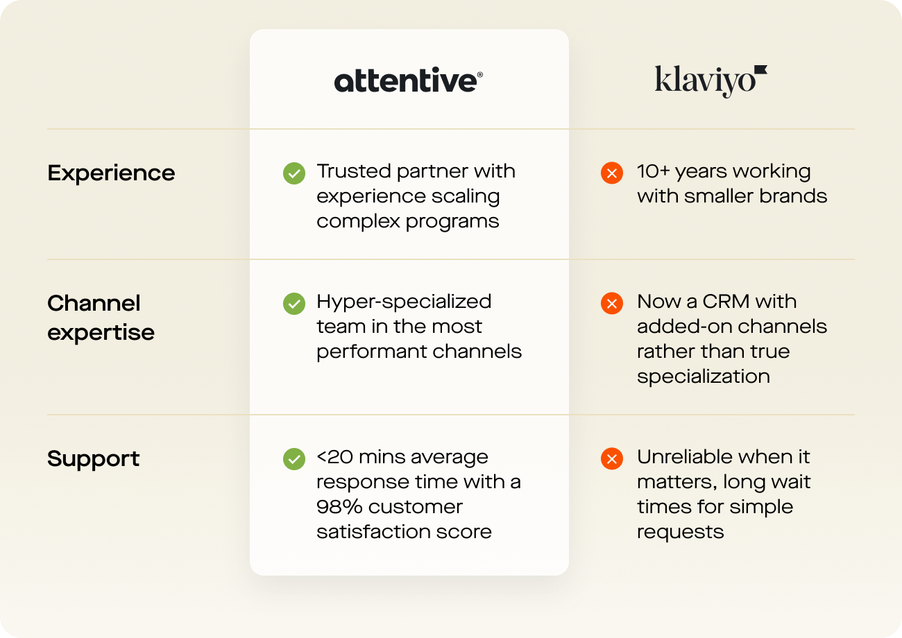 partnership comparison chart