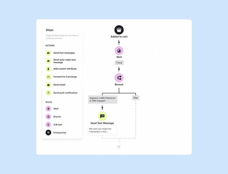 An email campaign that highlights each of AI Pro for Email's tools