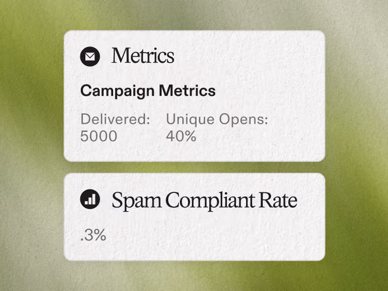 Email campaign metrics showing 5000 delivered, 40% unique opens, and 0.3% spam compliant rate.