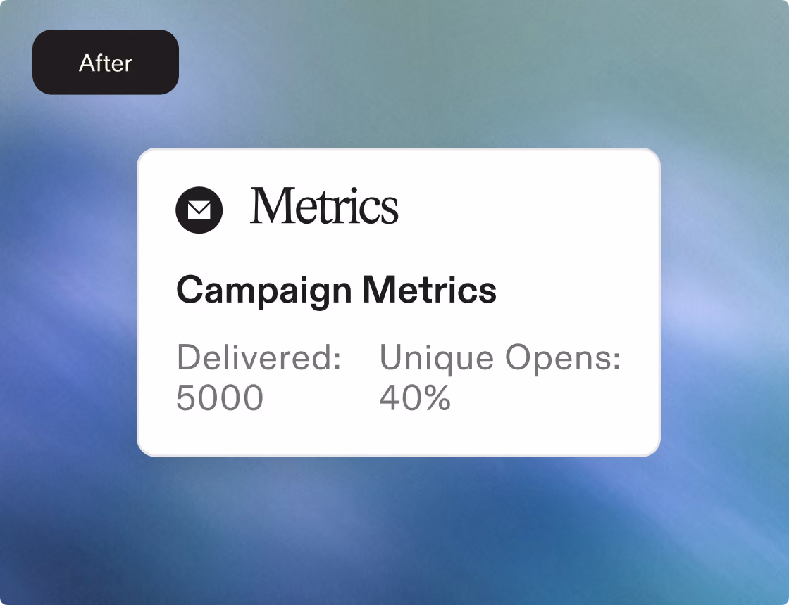 Campaign metrics showing 5000 delivered emails and 40% unique opens on a white card.