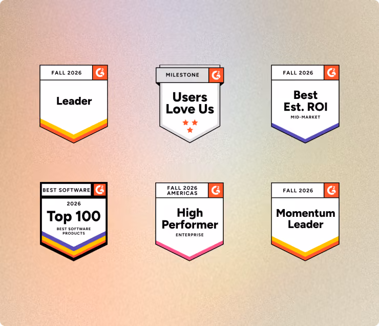 Six G2 badges showing Leader, Users Love Us, Best Est. ROI, Top 100, High Performer, and Momentum Leader.