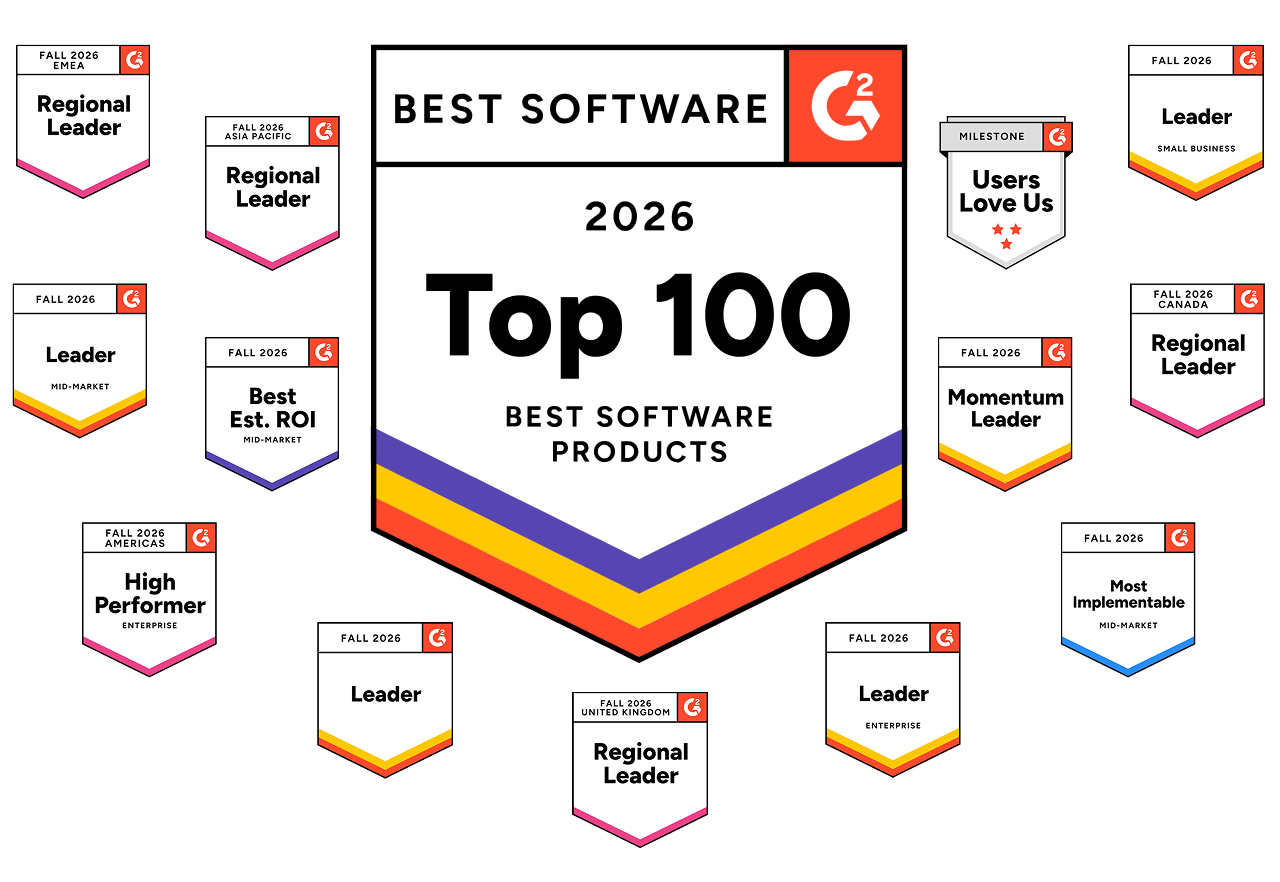 Collection of 2026 G2 badges centered around a large Top 100 Best Software Products award, including Regional Leader, Leader, High Performer, Best Estimated ROI, Users Love Us, Momentum Leader, and Most Implementable, highlighting various markets and regions.