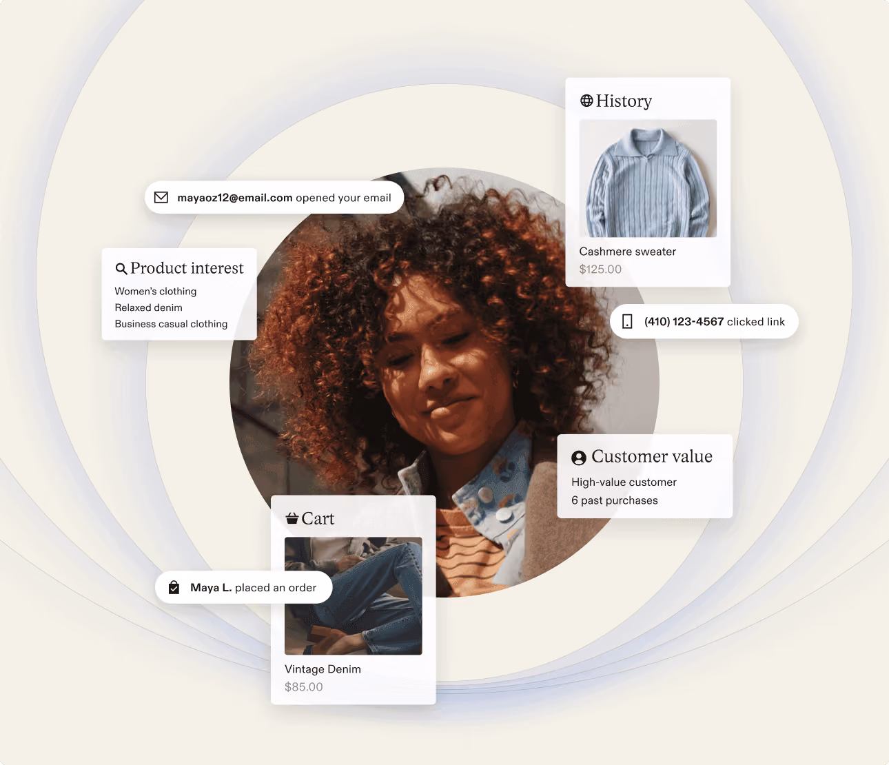 Smiling woman with curly hair surrounded by data boxes showing email opened by mayaaoz12@email.com, product interests including women's clothing, relaxed denim, business casual clothing, cart with vintage denim priced at $85, order placed by Maya L., history of purchased cashmere sweater priced at $125, phone number (410) 123-4567 clicked link, and customer value as high-value with six past purchases.