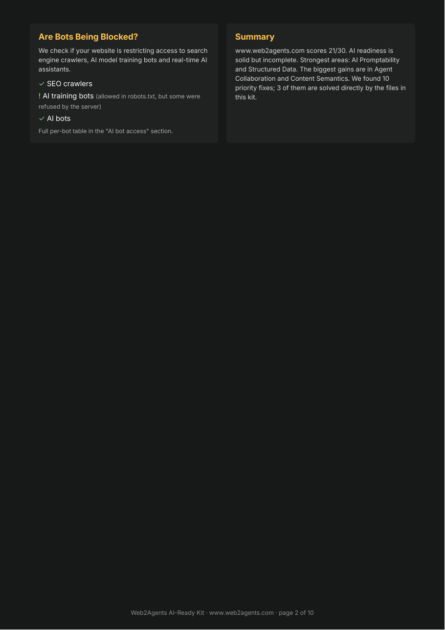 AI-Ready Kit sample report, page 2: bot access summary and plain-English summary of results