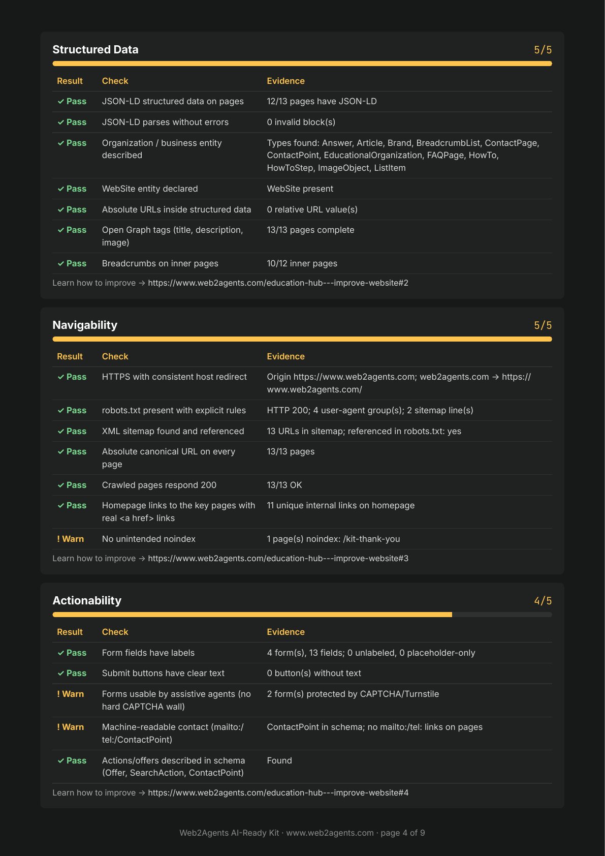 AI-Ready Kit sample report, page 4: detailed results with pass, warning or fail and the evidence for each check
