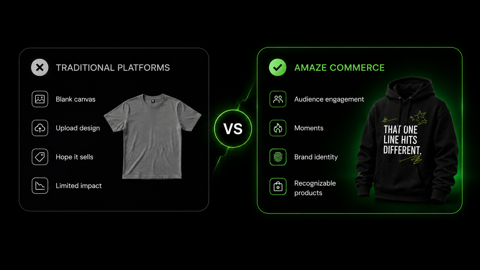 Traditional platforms vs Amaze Commerce comparison