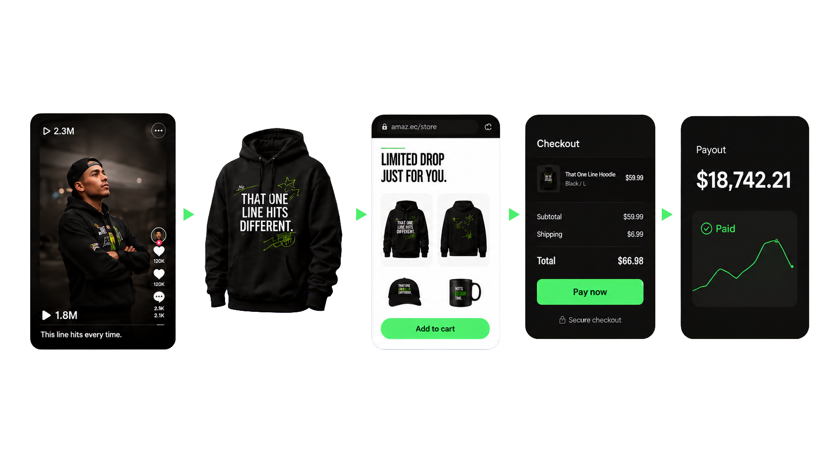 Creator content moment becoming products