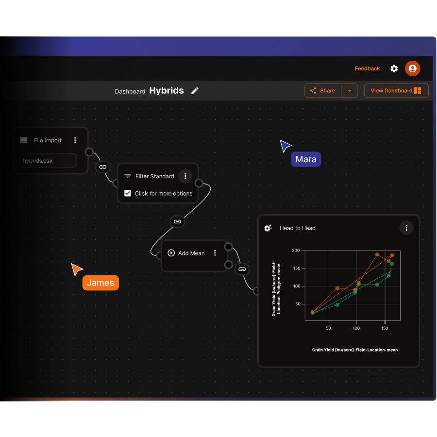 Product screen