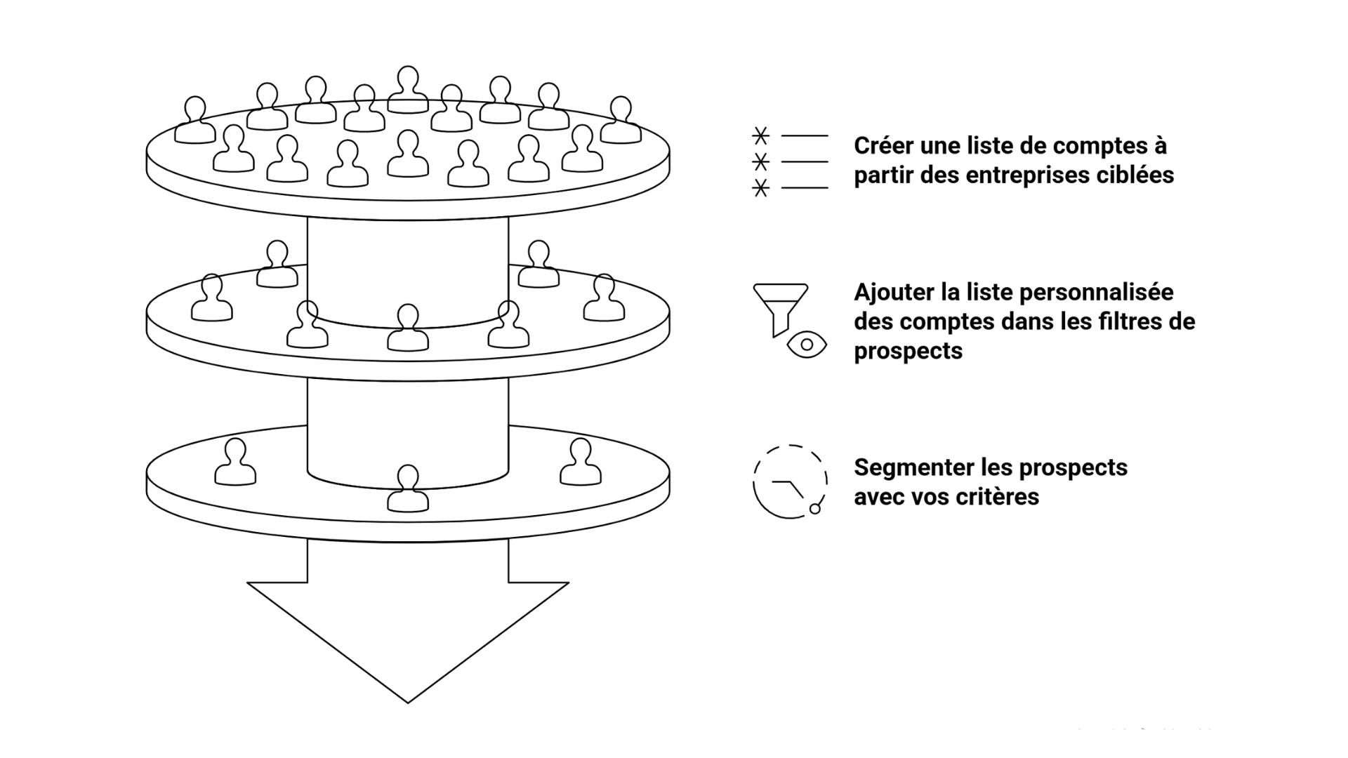 Prospection LinkedIn Sales Navigator - 3 étapes pour cibler ses prospects 