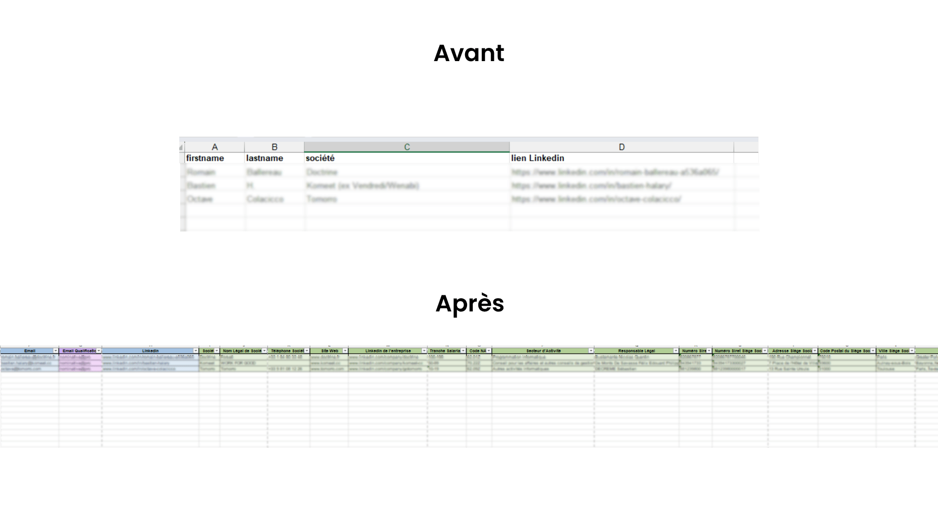 Avant / après l'enrichissement avec Dropcontact 