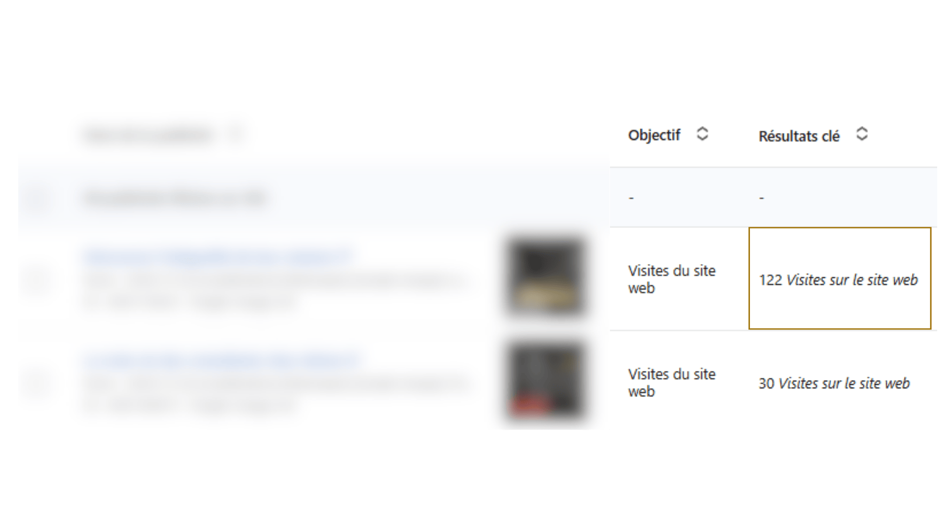 Alternatives de publicités LinkedIn avec objectif visites de site web