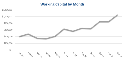 A graph showing a line going upAI-generated content may be incorrect.