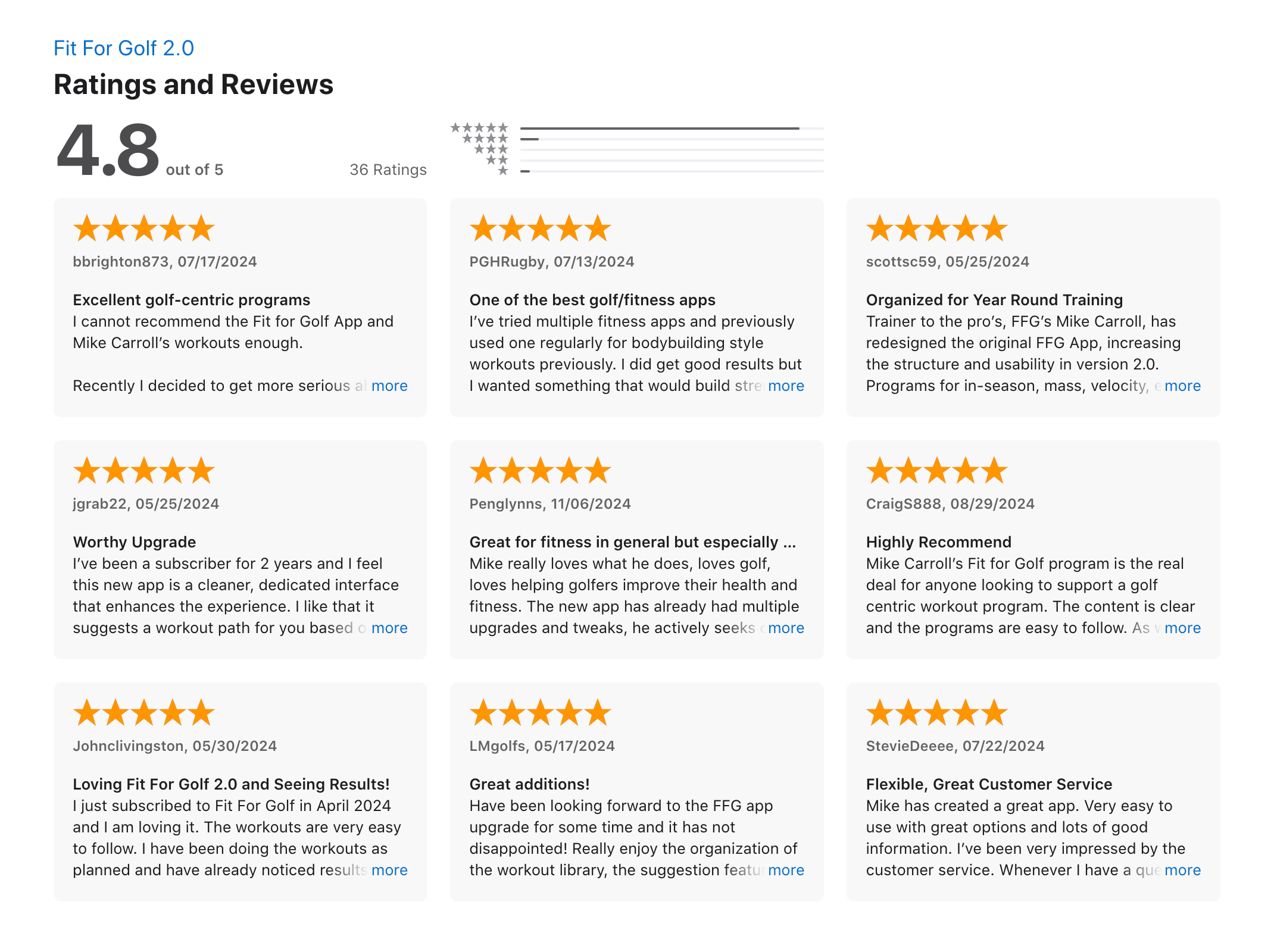 Fit for Golf App Store rating