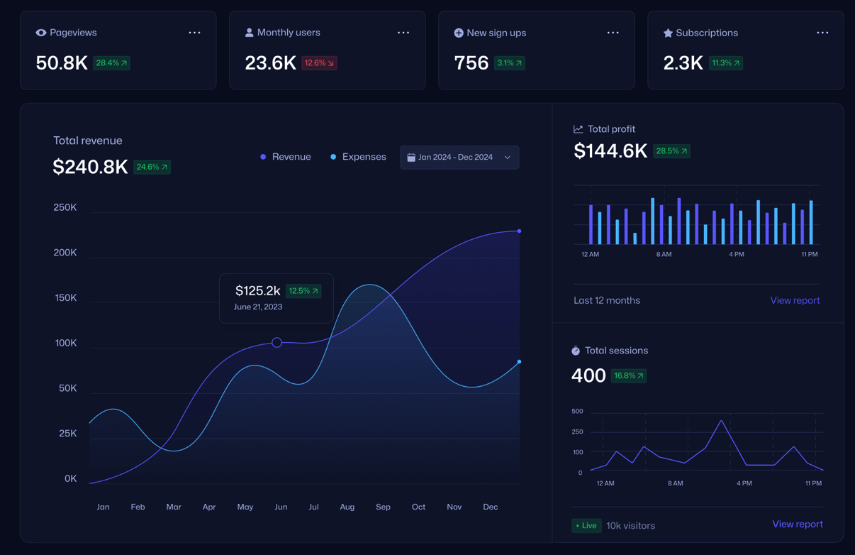 Dashboard backend
