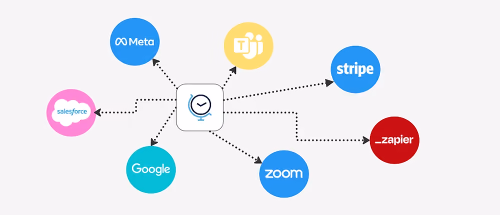 Integrations