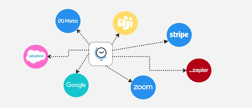 Integrations