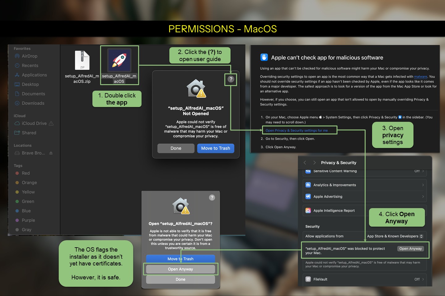 MacOS Permissions